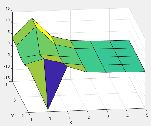 ../_images/2dArrayplot.png