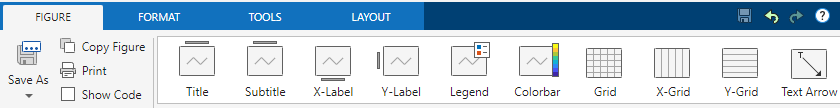 Add plot features to a plot with the Plot Editor