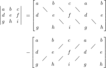 \begin{array}{rl}
    \spaligndelims\vert\vert \spalignmat{a b c;d e f;g h i} &=
\mat{a, {}, b, {}, c, {}, a, {} b;
    {}, \diagdown, {}, \diagdown,{}, \diagdown, {}, {}, {};
    d, {}, e, {}, f, {}, d, {} e;
    {}, {}, {}, \diagdown, {}, \diagdown,{}, \diagdown, {};
    g, {}, h, {}, i, {}, g, {} h} \\ & \hfill \\
&- \mat{a, {}, b, {}, c, {}, a, {} b;
    {}, {}, {}, \diagup, {}, \diagup,{}, \diagup, {};
    d, {}, e, {}, f, {}, d, {} e;
    {}, \diagup, {}, \diagup,{}, \diagup, {}, {}, {};
    g, {}, h, {}, i, {}, g, {} h}
\end{array}