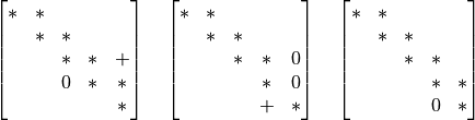 \begin{bmatrix}
        * & * &   &   & \\
          & * & * &   &  \\
          &   & * & * & +\\
          &   & 0 & * & *\\
          &   &   &   & *
    \end{bmatrix} \quad
    \begin{bmatrix}
        * & * &   &   & \\
          & * & * &   &  \\
          &   & * & * & 0\\
          &   &   & * & 0\\
          &   &   & + & *
    \end{bmatrix} \quad
    \begin{bmatrix}
        * & * &   &   & \\
          & * & * &   &  \\
          &   & * & * &  \\
          &   &   & * & *\\
          &   &   & 0 & *
    \end{bmatrix}