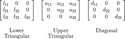 \begin{array}{ccc}
        \mat{l_{11} 0 0; l_{21} l_{22} 0; l_{31} l_{32} l_{33}} &
        \mat{u_{11} u_{12} u_{13}; 0 u_{22} u_{23}; 0 0 u_{33}} &
        \mat{d_{11} 0 0; 0 d_{22} 0; 0 0 d_{33}} \\ \hfill \\[-13pt]

        \text{Lower} & \text{Upper} & \text{Diagonal} \\[-2pt]
        \text{Triangular} & \text{Triangular} & {}
    \end{array}