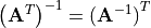 {\left( \mathbf{A}^T \right) }^{-1} =
{\left( \mathbf{A}^{-1} \right) }^{T}