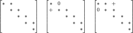 \begin{bmatrix}
        * & * &   &   & \\
          & * & * &   &  \\
          &   & * & * &  \\
          &   &   & * & *\\
          &   &   &   & *
    \end{bmatrix} \quad
    \begin{bmatrix}
        * & 0 &   &   & \\
        + & * & * &   &  \\
          &   & * & * &  \\
          &   &   & * & *\\
          &   &   &   & *
    \end{bmatrix} \quad
    \begin{bmatrix}
        * & * & + &   & \\
        0 & * & * &   &  \\
          &   & * & * &  \\
          &   &   & * & *\\
          &   &   &   & *
    \end{bmatrix}