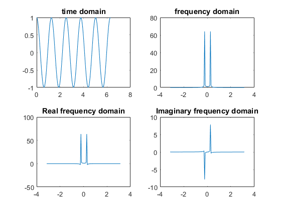 ../_images/DFT_plots.png