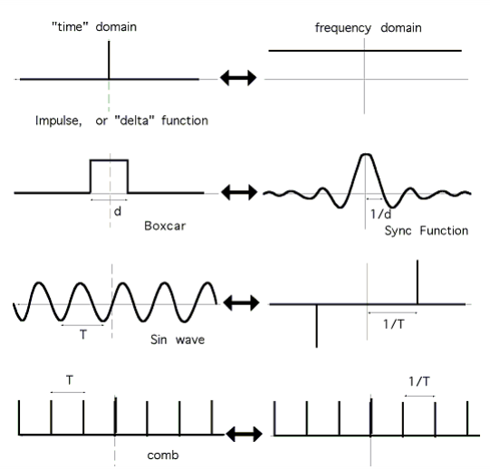 ../_images/common_FT_pairs.png