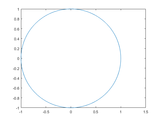 ../_images/euler_circle.png