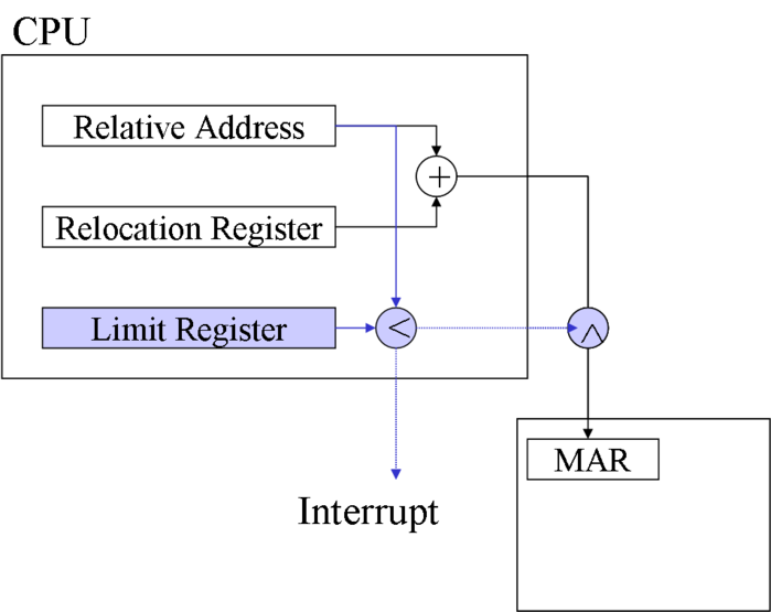 ../_images/limit_relocation.png