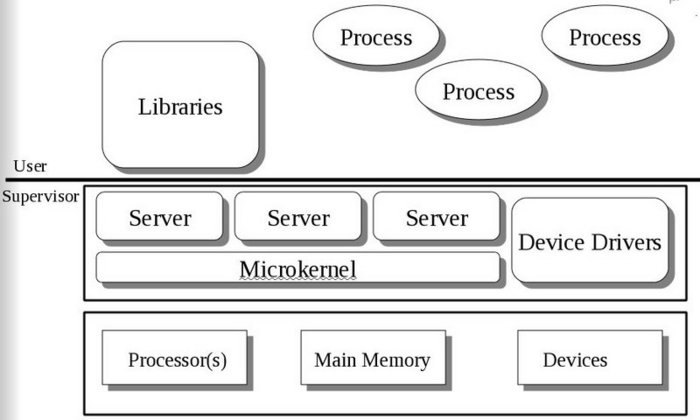 ../_images/microkernel.jpg