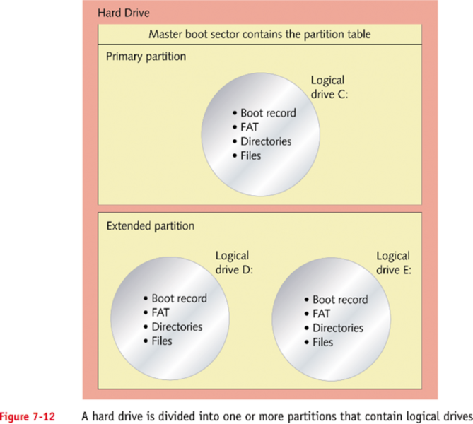 ../_images/partitions.png