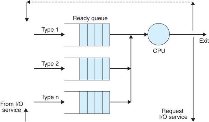 ../../_images/priority_queues.png