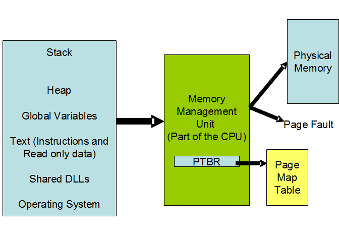 ../../_images/segmented_virt.png