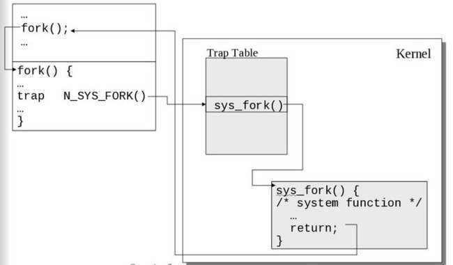 ../_images/sys_call.jpg
