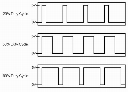 ../_images/PWM_duty_cycle.png