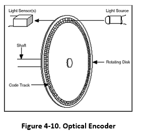 ../../_images/optical_encoder.png