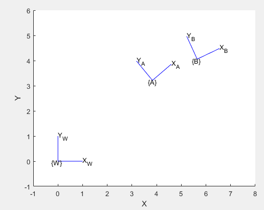 ../_images/trplot2Arm.png