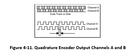 ../../_images/two_channel_encoder.png