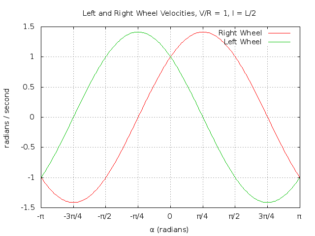 ../../_images/wheel_speeds.png